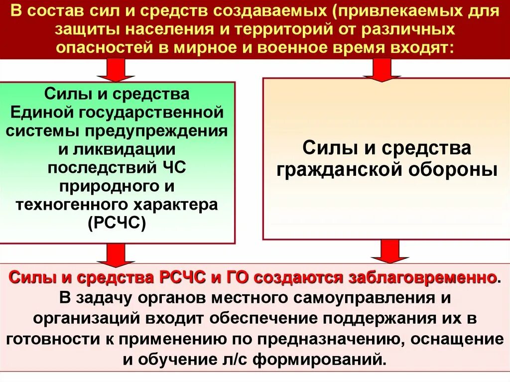 Организация защиты в мирное время. Силы и средства гражданской обороны. Гражданская оборона РСЧС. Силы и средства РСЧС федерального уровня. Состав сил и средств.