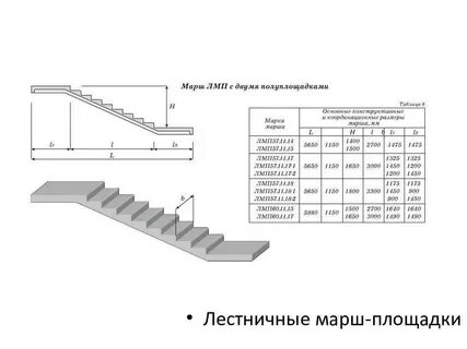 Марш лестницы размеры