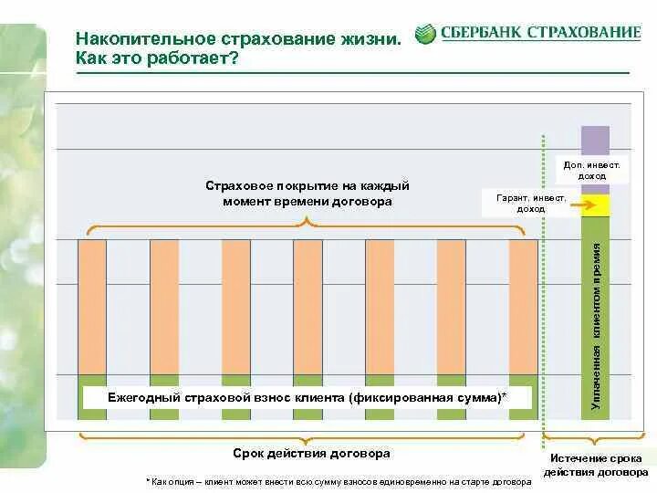 Расчет накопительного страхования жизни. Накопительное страхование жизни. Накопительное страхование жизни (НСЖ). Сбербанк страхование жизни. Страховые накопительные программы.