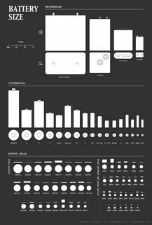 Battery sizes