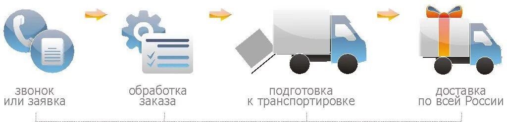 Вашего заказа и быстрая