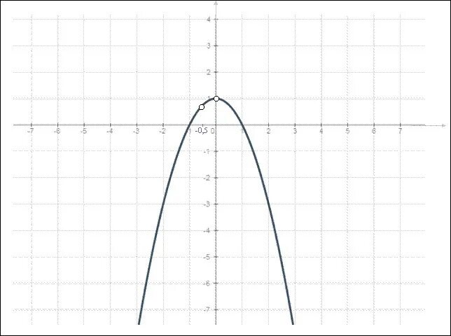 Парабола y 5x2. Х2. Y=2x-3. 2x2. Y x2 x 3 ответы