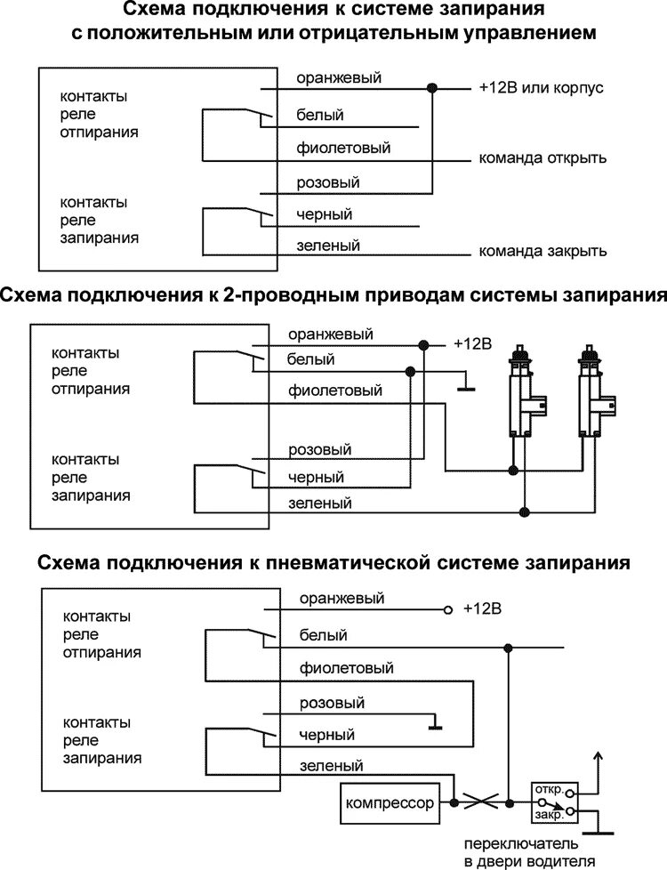 Управление центральным замком автомобиля. Схема подключения центрального замка к сигнализации. Сигнализация STARLINE схема подключения с центральным замком. Как подключить сигнализацию к штат центральному замку. Схема подключения реле центрального замка на сигнализацию.