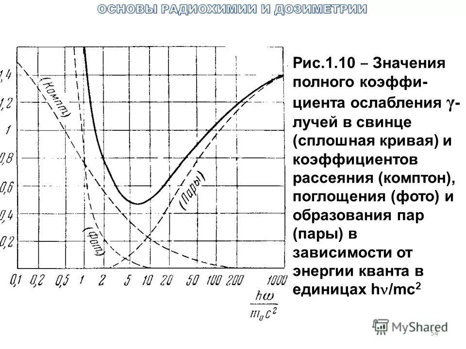 Ослабление свинцом. Таблицы кратности ослабления гамма излучения. Коэффициент поглощения гамма-излучения таблица. Коэффициент поглощения гамма-излучения. Ослабление свинцом.