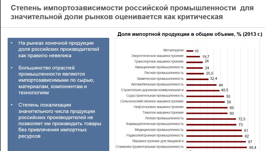 Средняя стоимость автомобилей минпромторг. Импортозамещение по отраслям. Импортозамещение в России. Импортозамещение в промышленности. Импортозависимость России по отраслям.