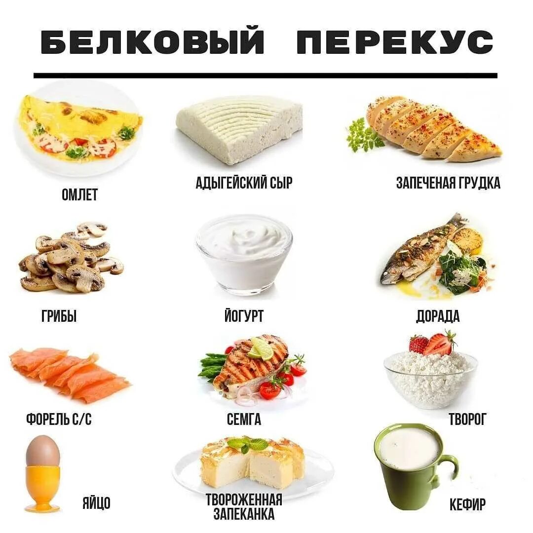 Белковый перекус. Белковые перекусы для похудения. Белковые продукты для перекуса. Перекусы на правильном питании белковые.