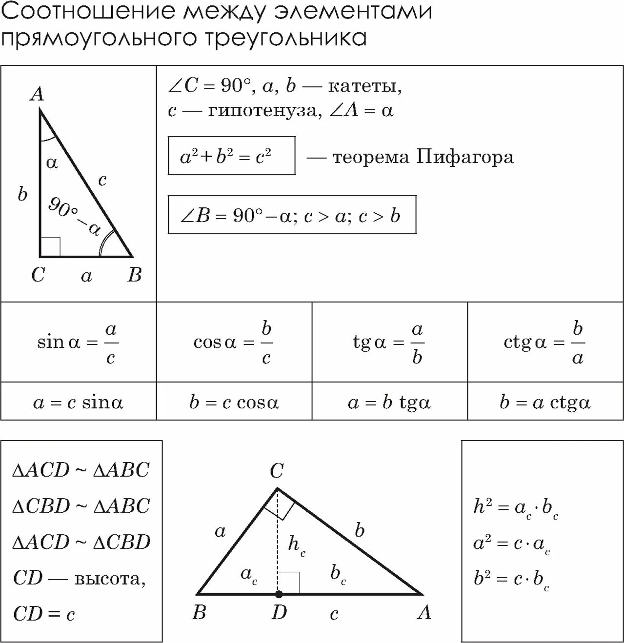 Некоторые свойства прямоугольных таблица 10. Площадь треугольника таблица 10. Соотношение между элементами прямоугольного треугольника. Соотношения в прямоугольном треугольнике. Соотношения в прямоугольном треу.