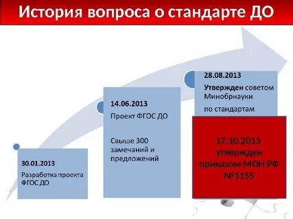 Вопросы по стандартам