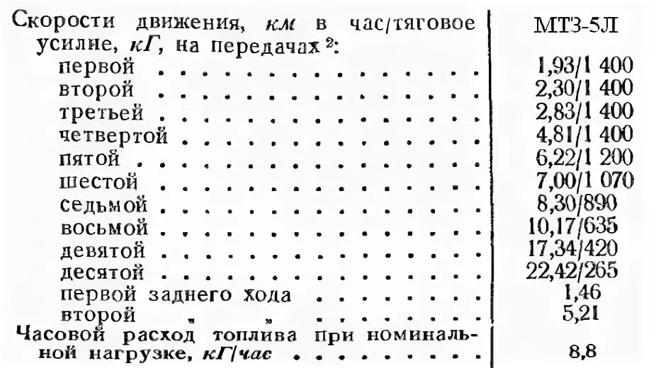 Скорость движения трактора МТЗ 80 на разных передачах. Скорость трактора МТЗ 82. Трактор т 40 передачи скоростей. Таблица скоростей движения трактора МТЗ 82. Расход на 1 час мтз