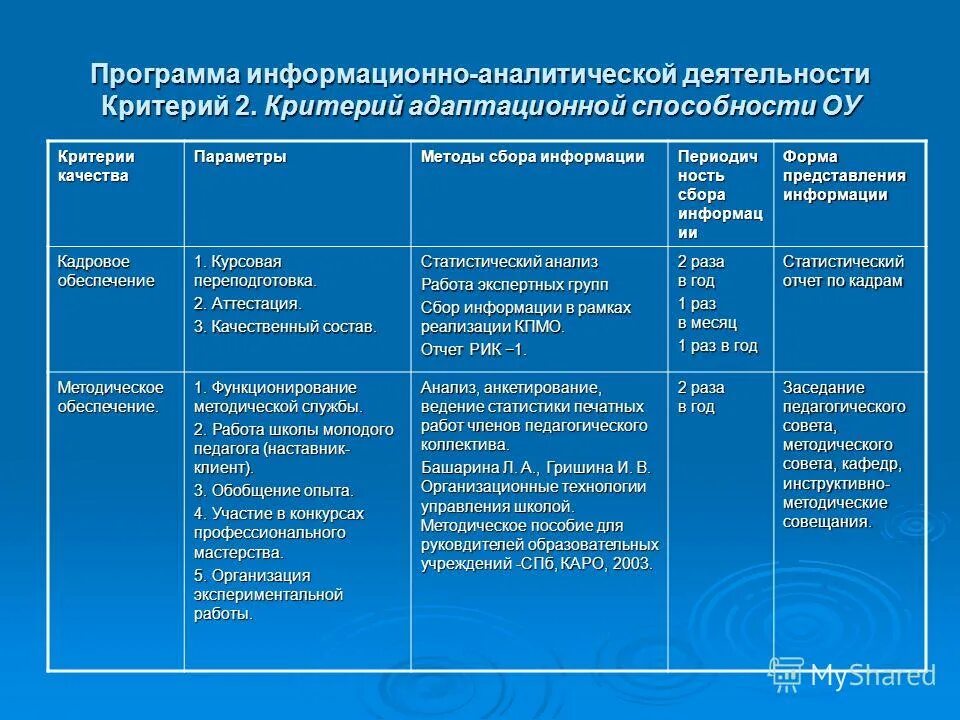 оценка качества деятельности школы