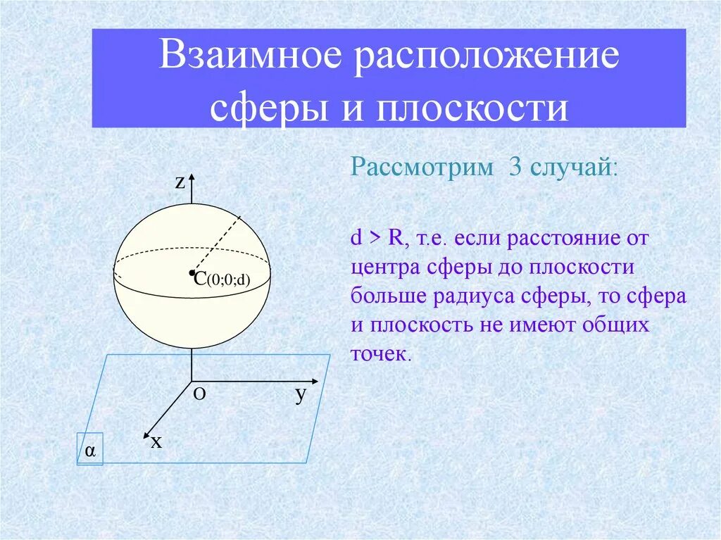 На каком расстоянии шар. Взаимное расположение сферы и плоскости 3 случая. Взаимное расположение сферы и плос. Взаимное расположение сферы и шара. Взаимное расположение сферы и плоскости 11 класс.