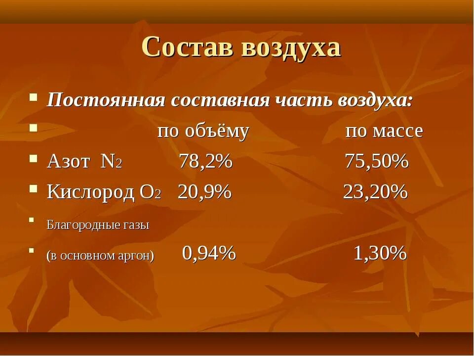 Постоянные части воздуха. Постоянный состав воздуха. Составные части воздуха таблица. Состав воздуха неметаллов.