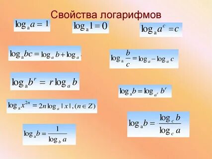 Функция логарифма 10 класс