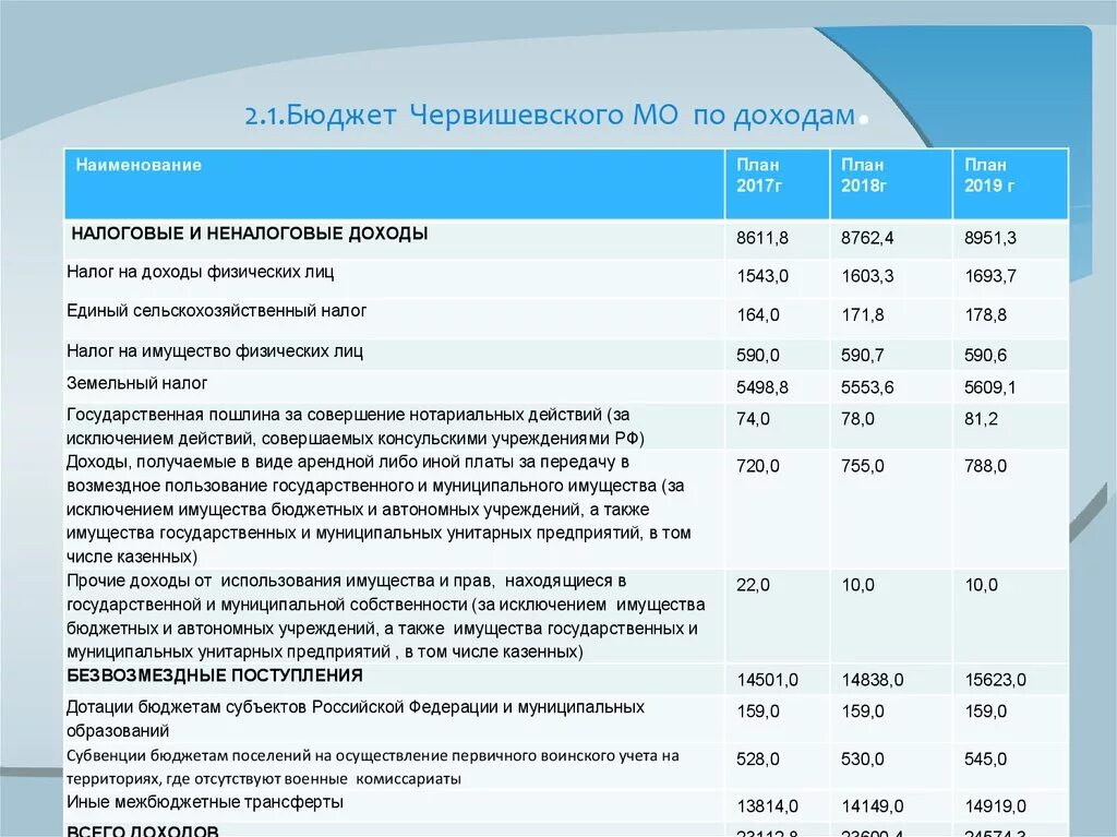 Бюджетные учреждения 2016. Доходы бюджетных учреждений. Название бюджетных организаций. Бюджетирование бюджетной организации. Планирование доходов бюджетного учреждения.