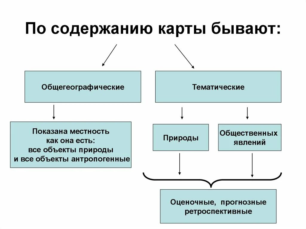 Виды карт по содержанию география. Классификация географических карт. Классификация карты по содержанию. Классификация географических карт по содержанию.