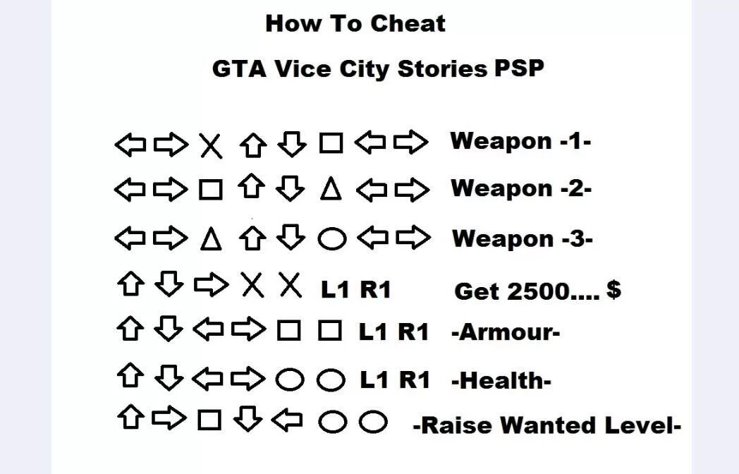 Гта вайс сити на псп. Чит коды ГТА Вайс Сити сториес ПСП. Коды на ГТА вай Сити на ПСП. GTA вай Сити коды на ПСП. Grand Theft auto vice City stories PSP коды.