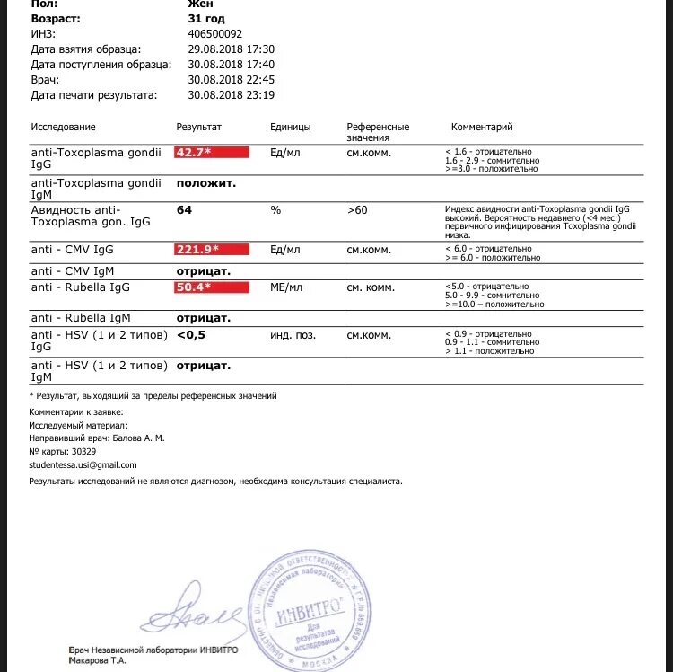 Индекс авидности краснухи 1. Anti - HSV (1 И 2 типов) IGG 24.3*. Anti Rubella IGM положительный что это. Антитела к герпесу 1 и 2 IGM IGG. Anti rubella igg что это