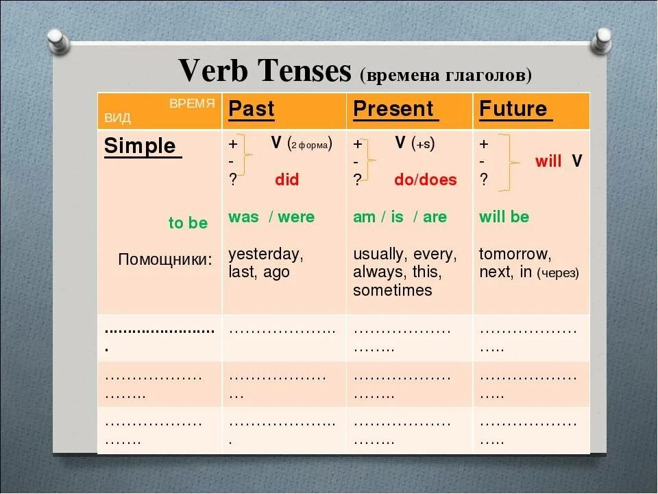 Present and future forms. Present simple past simple таблица. Таблица паст и презент Симпл. Симпл таблица времён по английскому языку. Таблица по английскому языку present past Future.