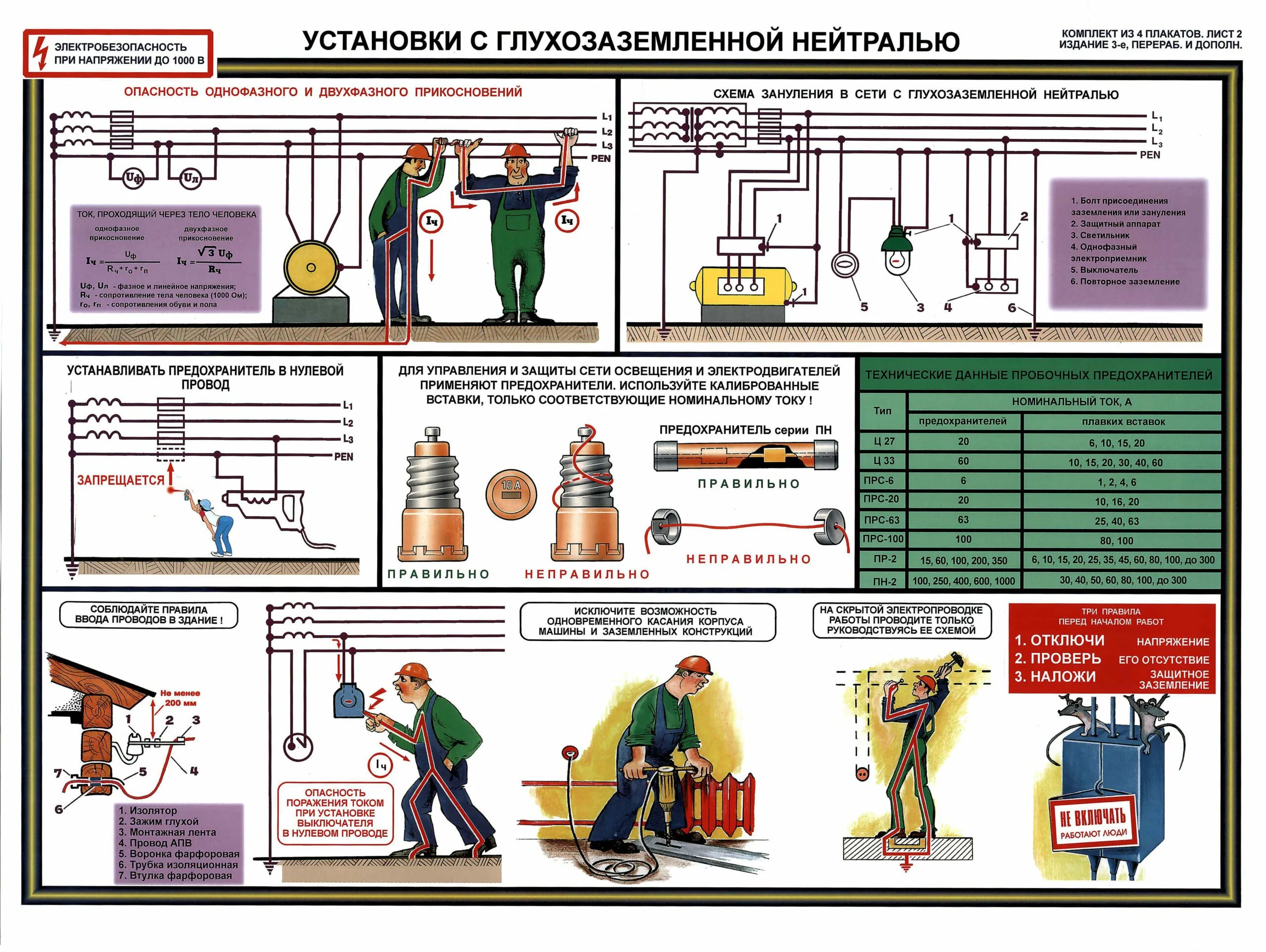 Электробезопасность до 1000 вольт. Электроустановки до 1000 вольт изолированной нейтрали. Электробезопасность при напряжении до 1000 в плакаты. Классификация систем заземления плакат.