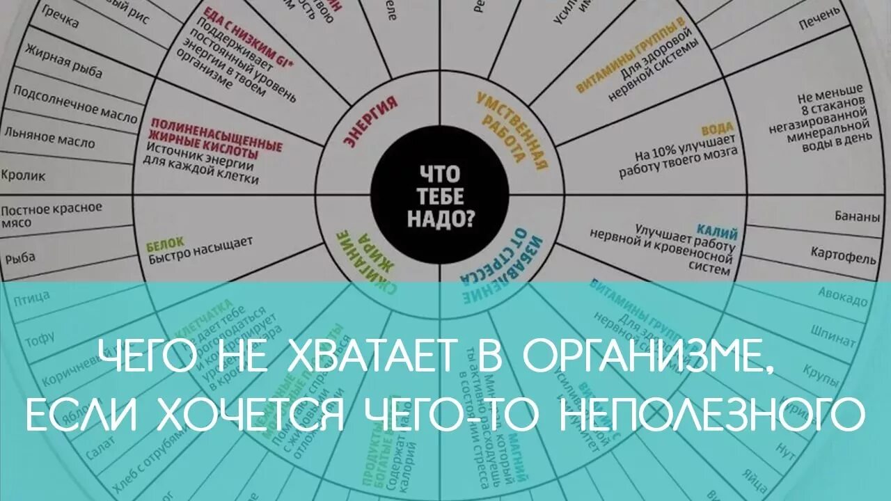 Какие качества не хватает в человеке. Чего не хватает в организме если хочется. Чего не хватает если хочется. Чего не хватает организму. Забавные тесты в картинках.