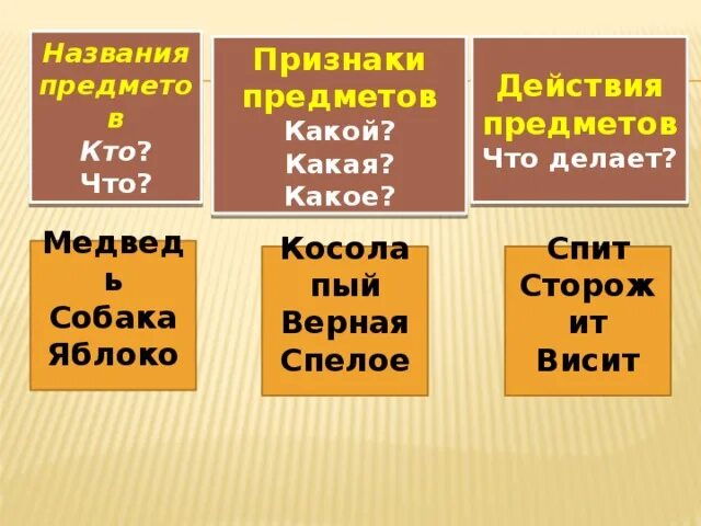 Значение слова предмет. Название предметов. Слова названия предметов. Названия признаков предметов. Слова названия действий.