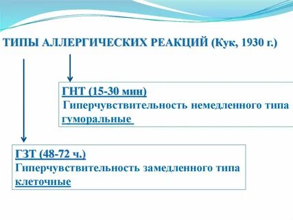 Медиаторы аллергических реакций немедленного типа