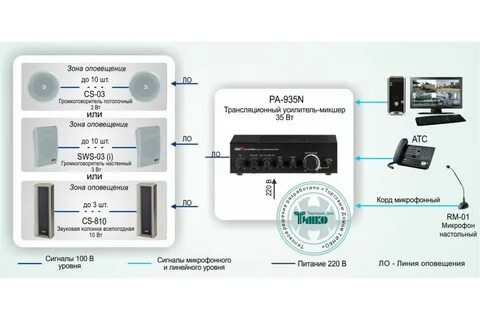 Элементы системы оповещения