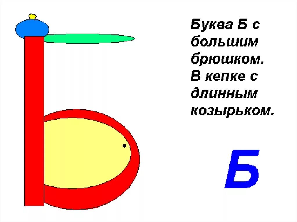 На что похожа буква б. Звук и буква б. На что похожа буква б в картинках. Буква б с большим брюшком. Какая бывает буква б