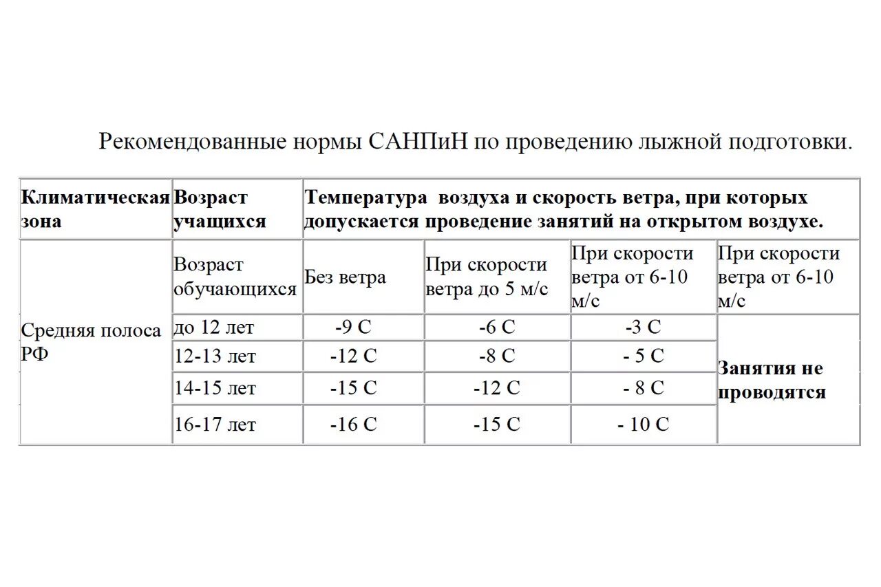 Нормы занятий физкультурой на улице. Температурный режим для уроков физкультуры на лыжах. Температурные нормы для занятий физкультурой на лыжах. Занятия по физкультуре на лыжах температурный режим. Нормы уроков в школе