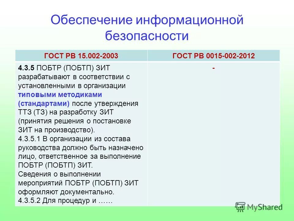 ГОСТ РВ 0015-002-2020. П.5.3.3 ГОСТ РВ 0015-002. ГОСТ РВ 50859-2019. ГОСТ РВ 15.002-2003. Смк гост рв