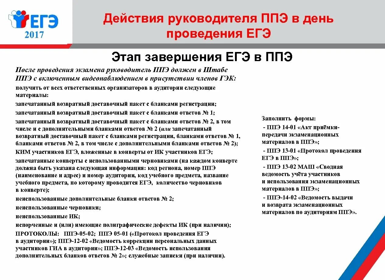 Кто из работников ппэ обращается. Действия руководителя ППЭ. Руководитель пункта проведения ЕГЭ. Действия руководителя ППЭ В день экзамена. Передача экзаменационных материалах ЕГЭ В ППЭ.