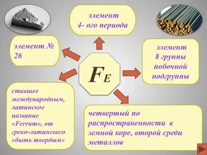 Железный век химия 9 класс презентация
