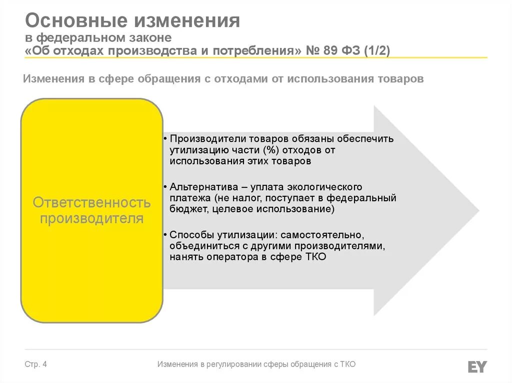 Фз 89 статус. ФЗ 89. ФЗ 89 об отходах производства. Закон об утилизации отходов. Закон 89 ФЗ.