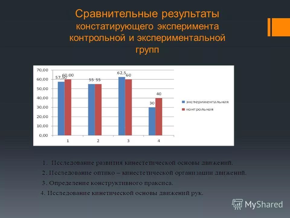 Констатирующий экспериментальный контрольный. Результаты констатирующего эксперимента. Констатирующий формирующий и контрольный эксперимент. Сравнительный анализ констатирующего и контрольный эксперимент. Результат констатирующего эксперимента