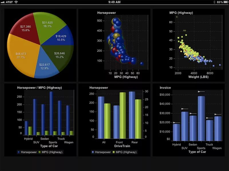 Sas visual analytics. Sas отчеты. sas analytics основатели. sas analyst.