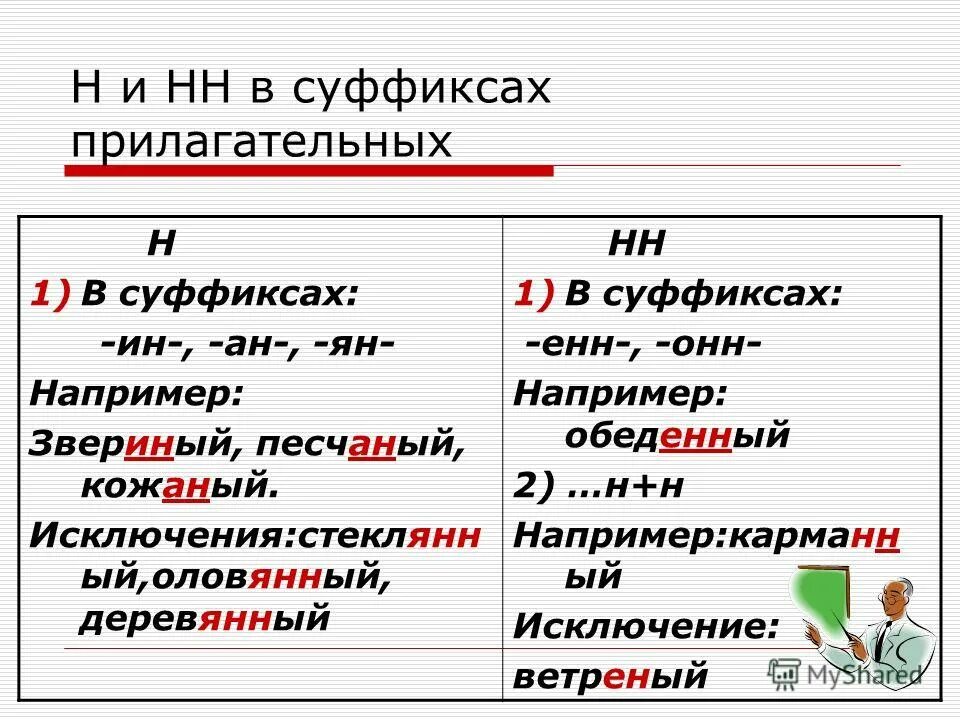 Н суффикс и окончание. Суффиксы Енн и НН В прилагательных.