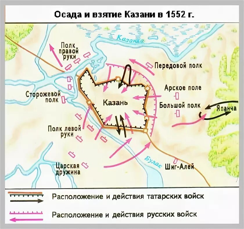 Поход Ивана Грозного на Казань 1552. Осада Казани 1552. Осада и взятие Казани в 1552 г.. Схема осады Казани войсками Ивана Грозного.