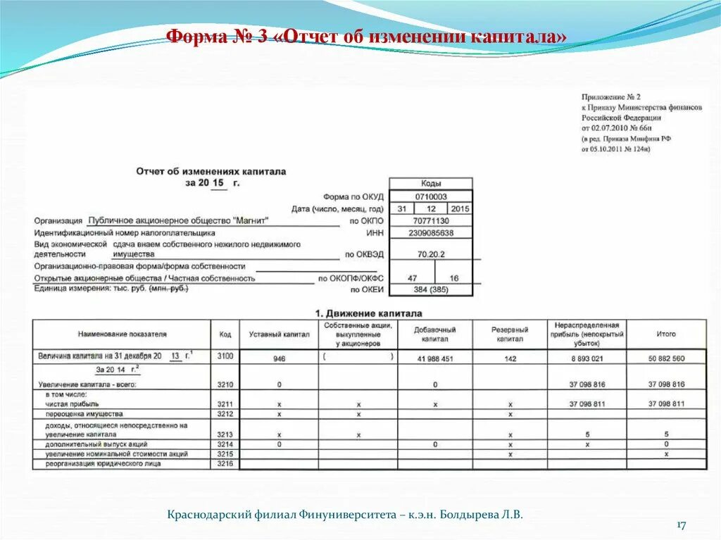 Форма отчета 3. Отчет о движении капитала (форма №0710003. отчет о движении капитала форма 3. отчет об изменениях капитала. отчет об изменениях капитала форма.
