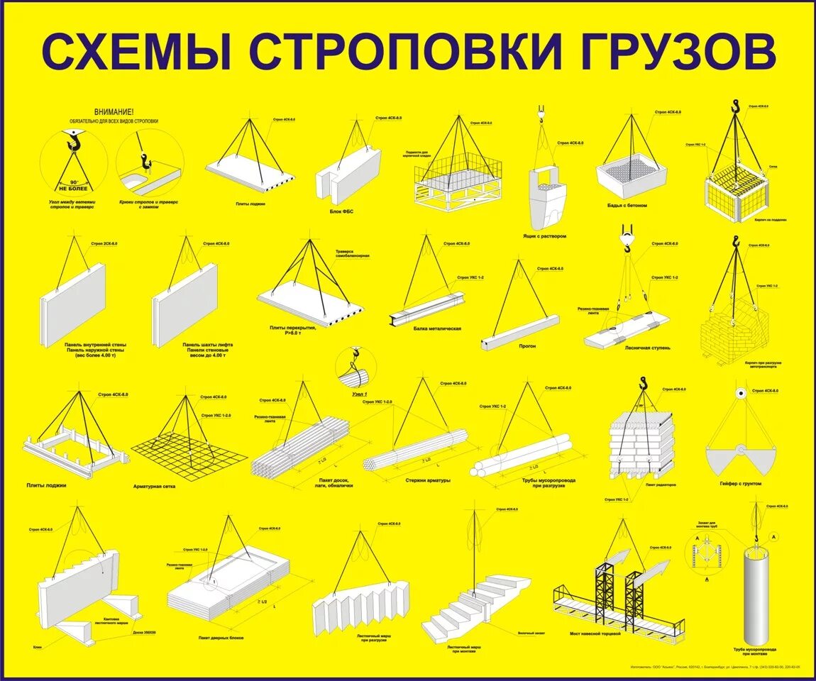 Строповка и зацепка грузов. Схемы строповки листового металлопроката. Схемы строповки кабельных барабанов. Типовые схемы строповки грузов. Методы строповки грузов.