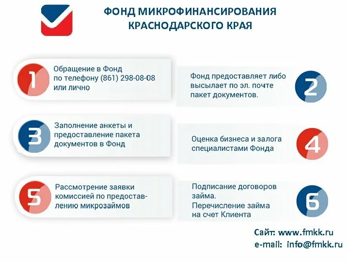 Фонд микрофинансирования краснодарского края сайт