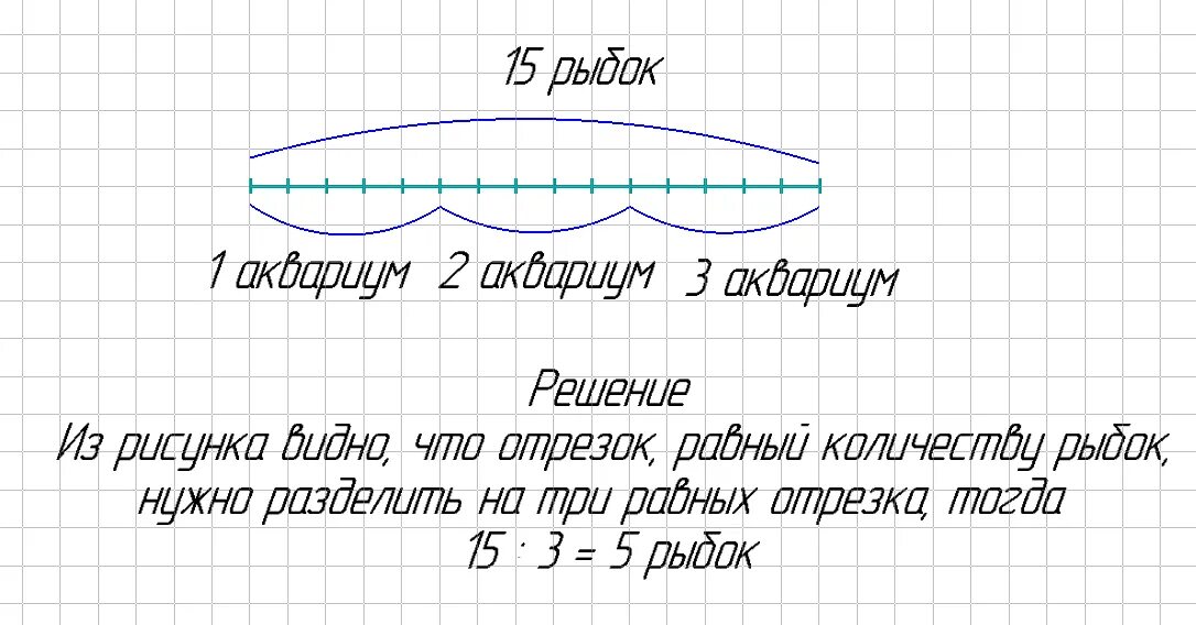 Решение задач рисунок. Сделай к задаче рисунок и реши ее. Сделай к задаче схематический рисунок. Сделай схематический рисунок и реши задачу. В 10 аквариумах было поровну рыбок