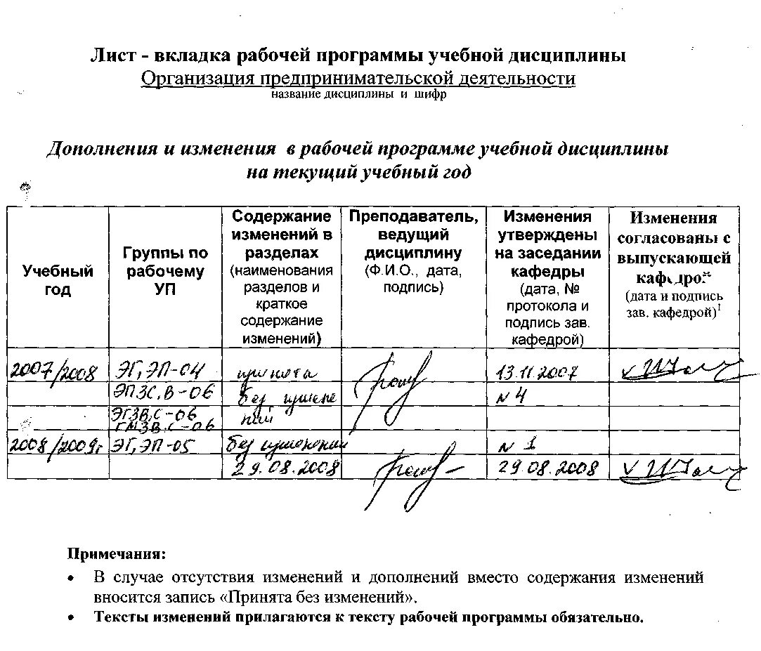 Внесение изменений в рабочие программы. Лист корректировки программы. Лист изменений и дополнений. Лист изменений в программу. Лист коррекции рабочей программы.