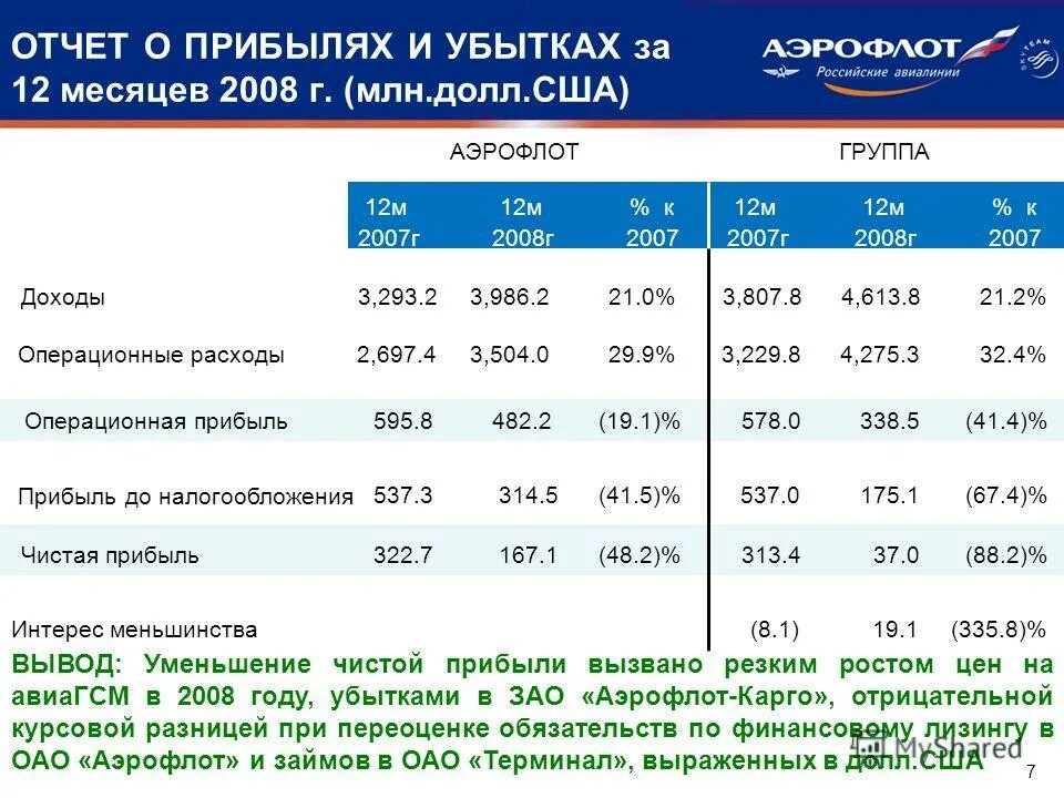 прибыль сша в год. государственный бюджет сша. бюджет сша по годам. прибыль сша в год. структура бюджета сша 2020.
