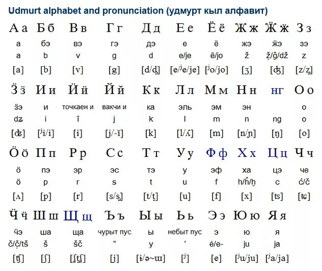 Алфавит туркменского языка. Удмуртский алфавит. Азбука удмуртского языка. Удмуртский алфавит с произношением. Сколько букв в таджикский