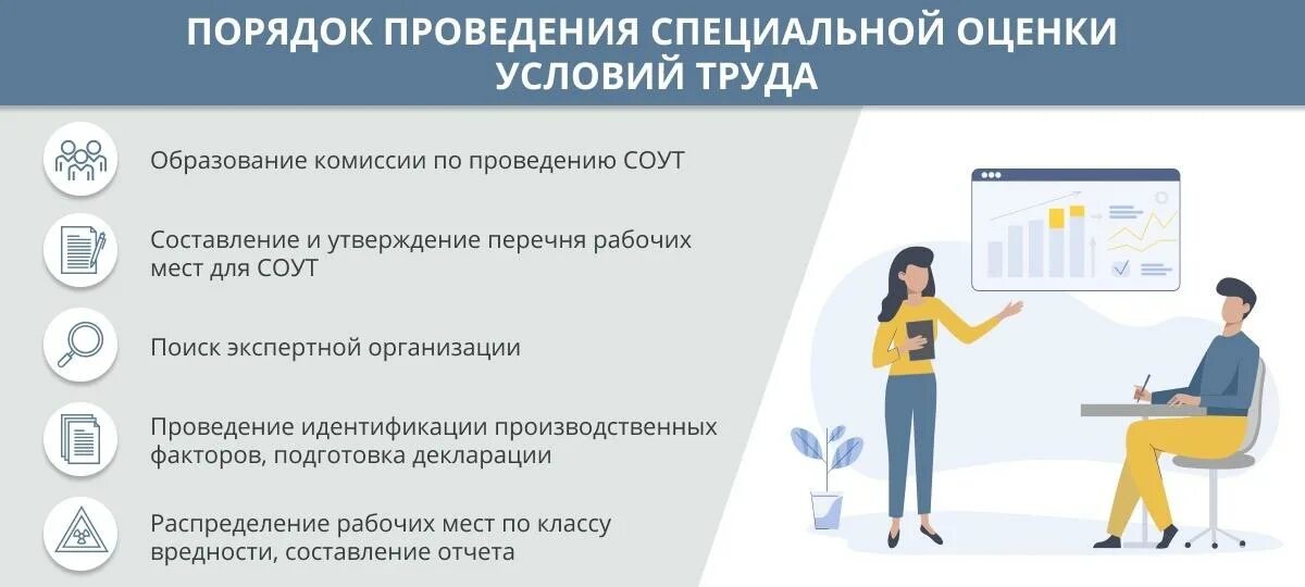 При выполнении каких условий городом и всем. Порядок организации и проведения специальной оценки условий труда. процедура проведения специальной оценки условий труда. порядок проведения оценки условий труда. порядок проведения соут.