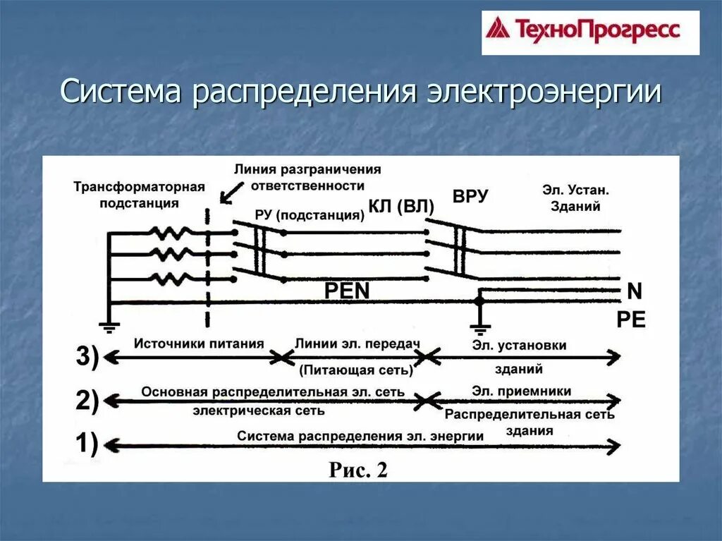 Назначение электрических систем. Назначение электрических систем