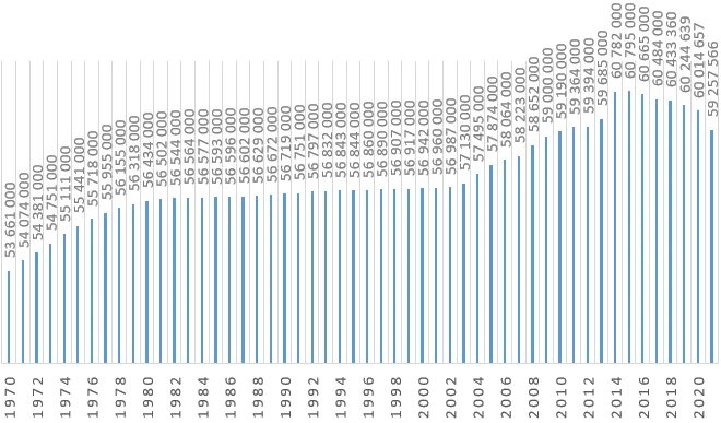 Численность страны италии. Население Италии 2022. Численность Италии 2022. Население Италии 2020 численность населения. Население Италии 2022 год.