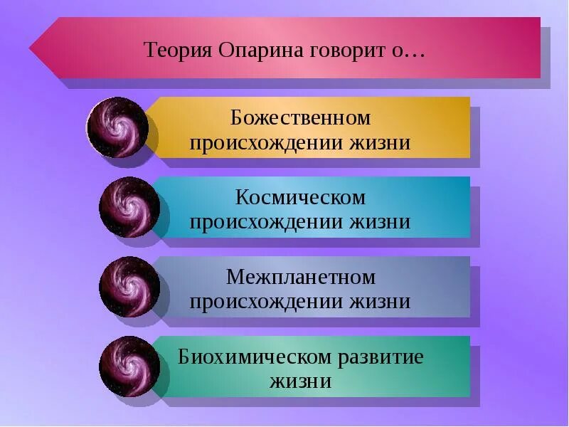 Историческая гипотеза на уроке. Опыты по теме гипотезы происхождения жизни. Креационизм гипотеза происхождения жизни на земле. Происхождение жизни Декарт. Тест по происхождению жизни 9 класс