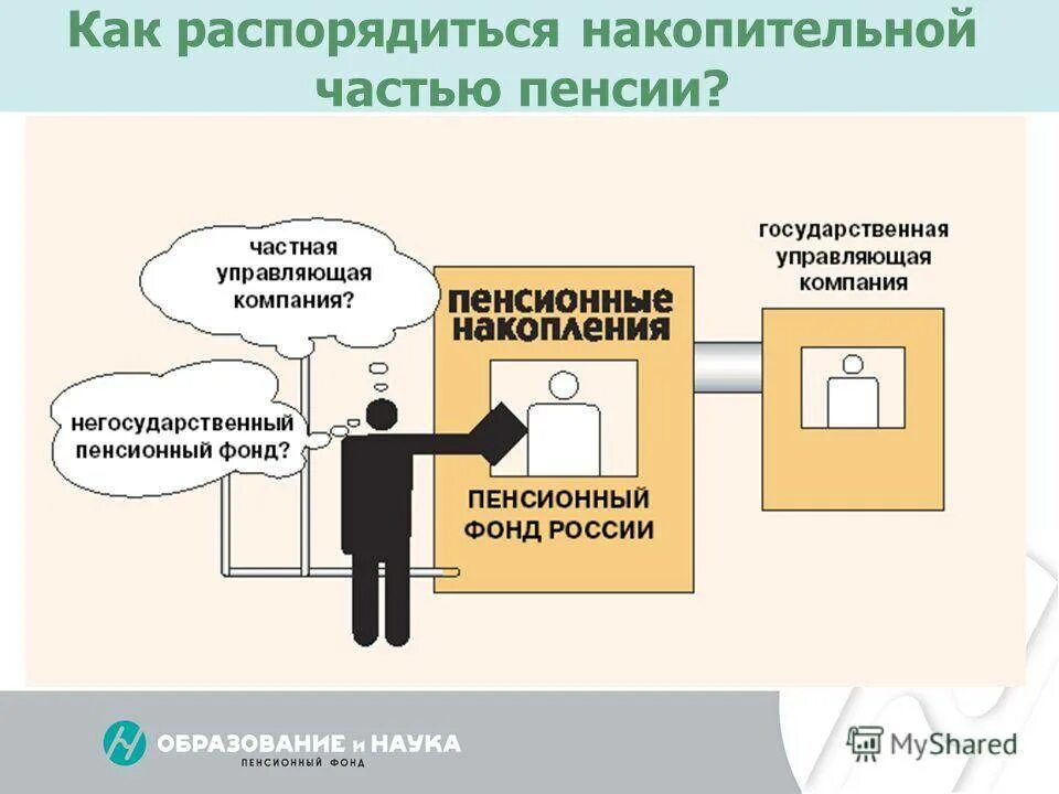 Управляющие компании пенсии. Как распорядиться накопительной частью. Управляющие компании НПФ. Как распорядиться накопительной частью пенсии.