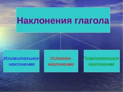 Веди какое наклонение